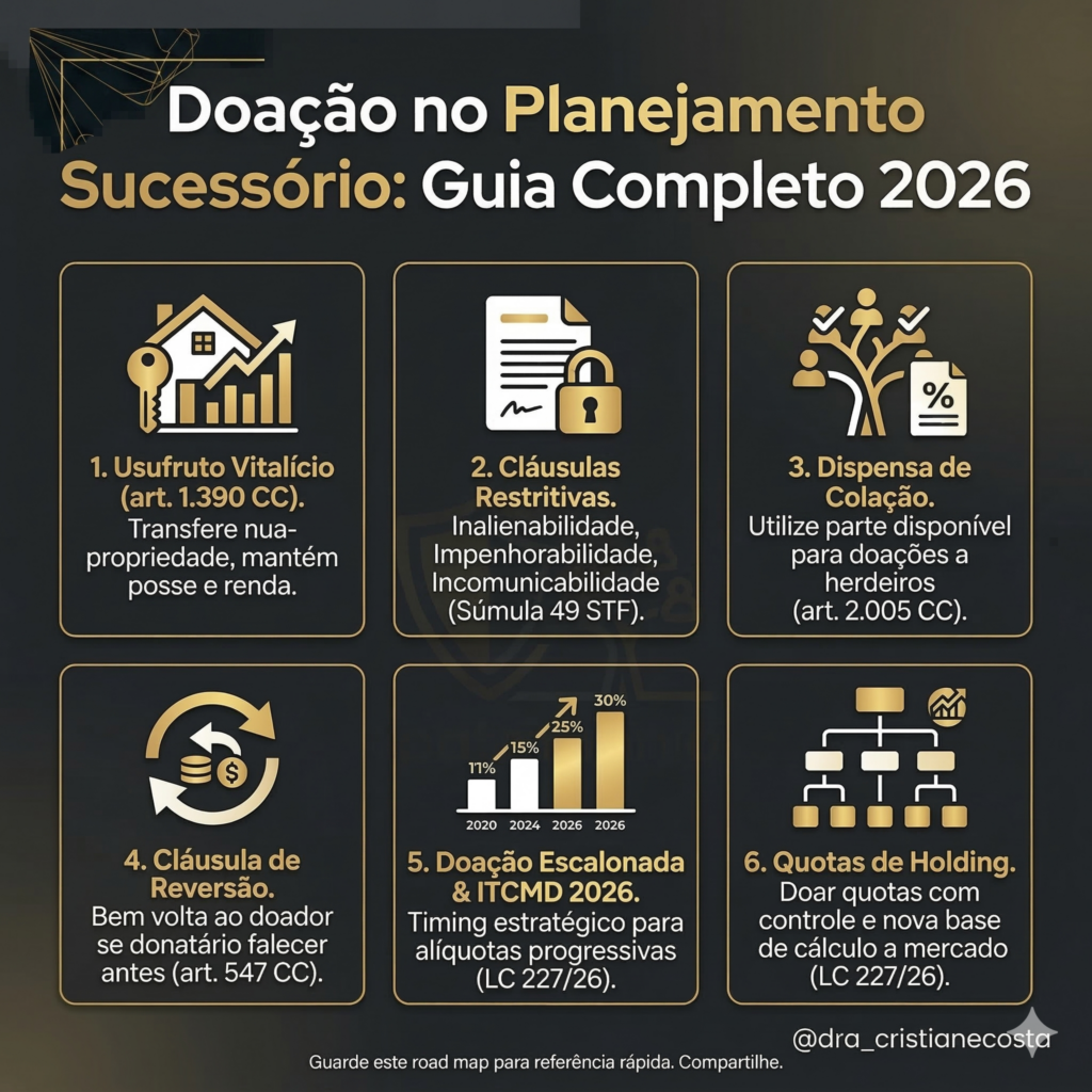 Doação por Dra. Cristiane Costa - Advogada